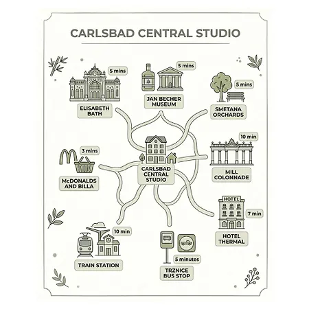 Carlsbad Appartamento Karlovy Vary