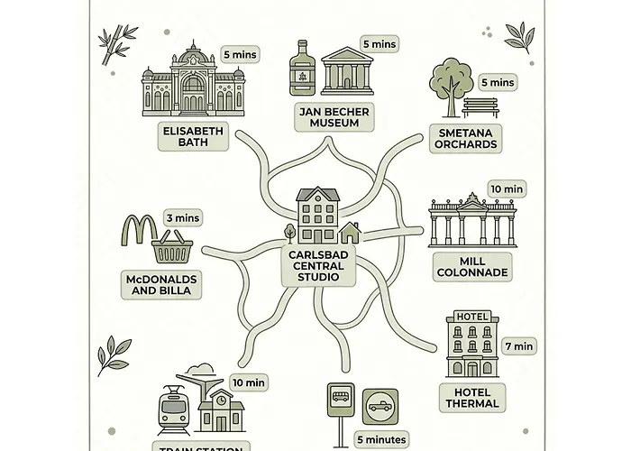 Carlsbad Appartamento Karlovy Vary